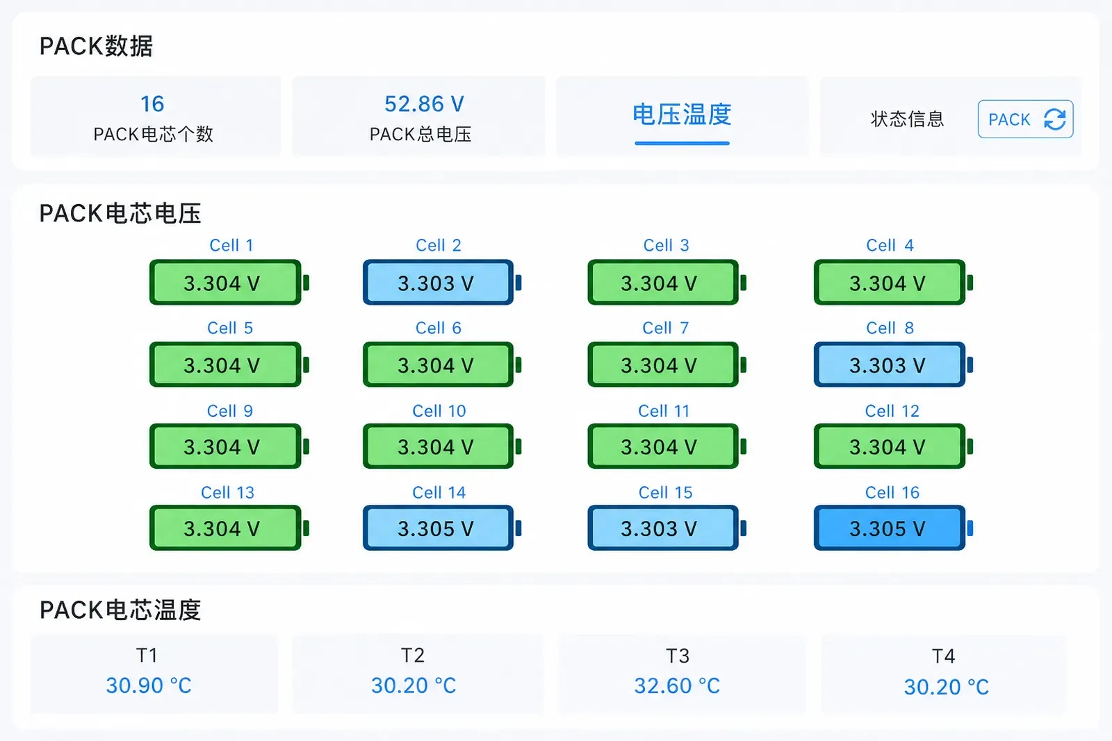 BMS 监控软件界面显示 16 串单体电压网格数据，单体间保持在严密的 2mV 压差以内