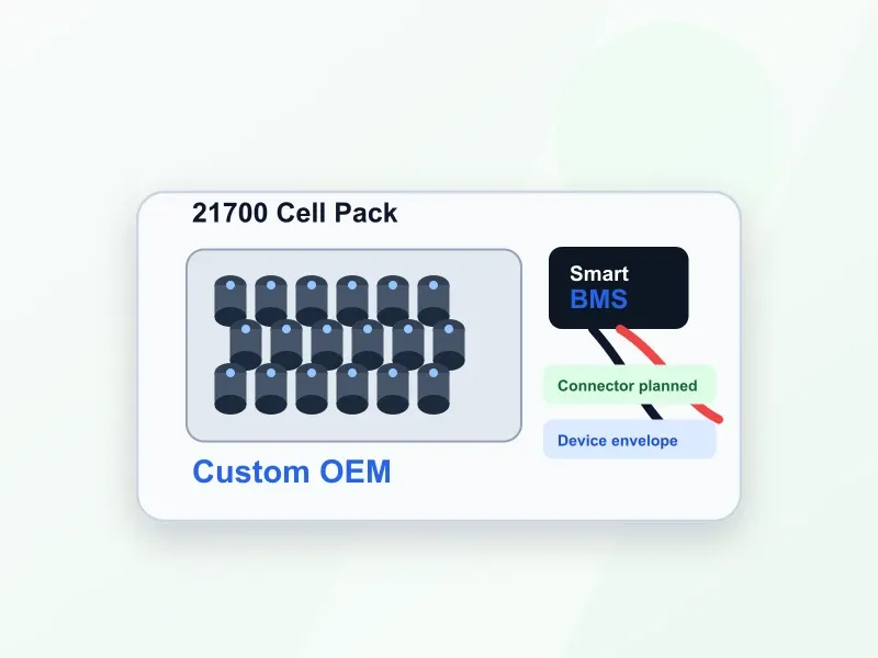 Unbranded custom 21700 lithium battery pack render with smart BMS and harness